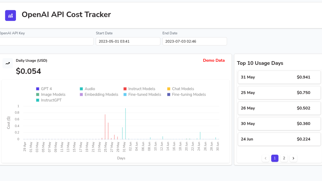 Openai Usage Dashboard