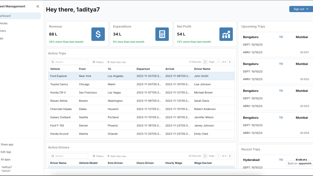 Fleet Management Template