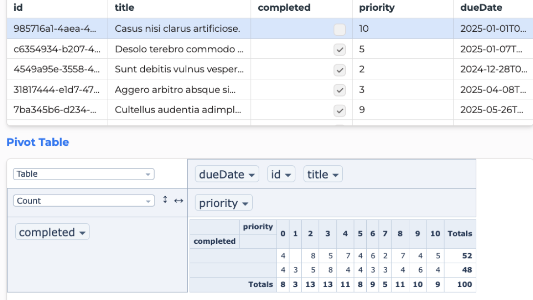 React Pivot Table