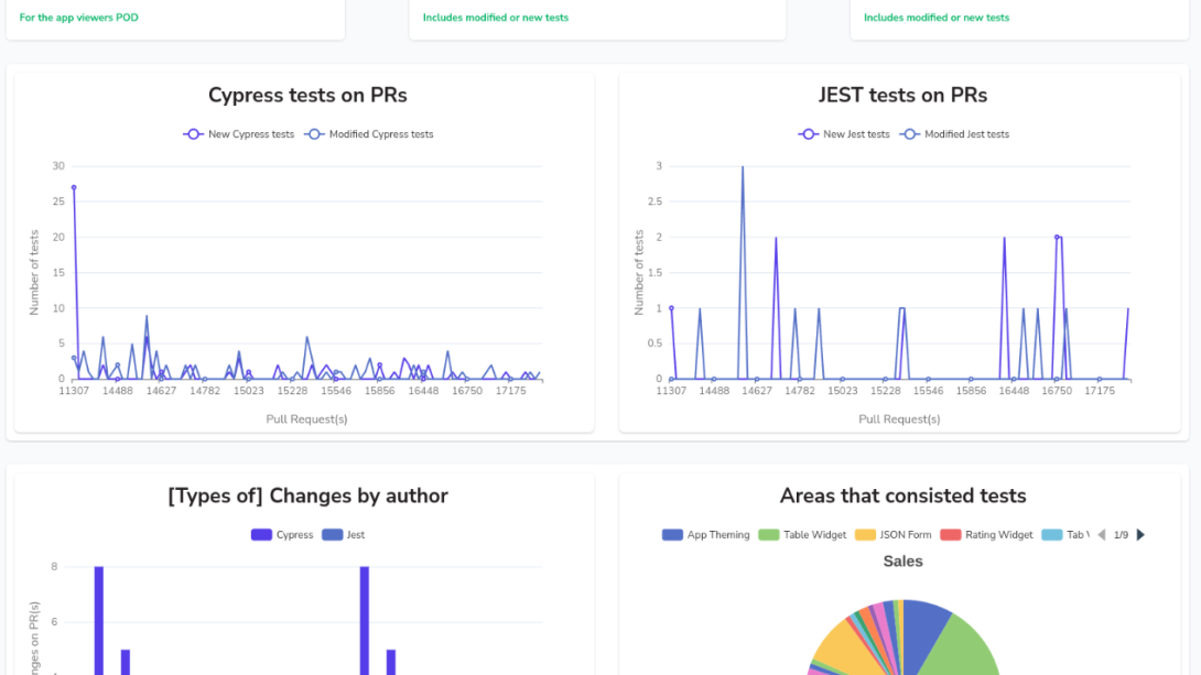 Test Coverage Analysis Dashboard