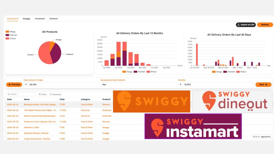 Swiggy Expense Tracker