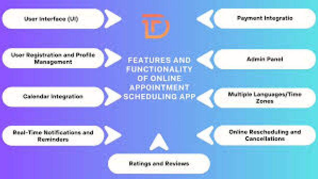 How to Build a Booking System