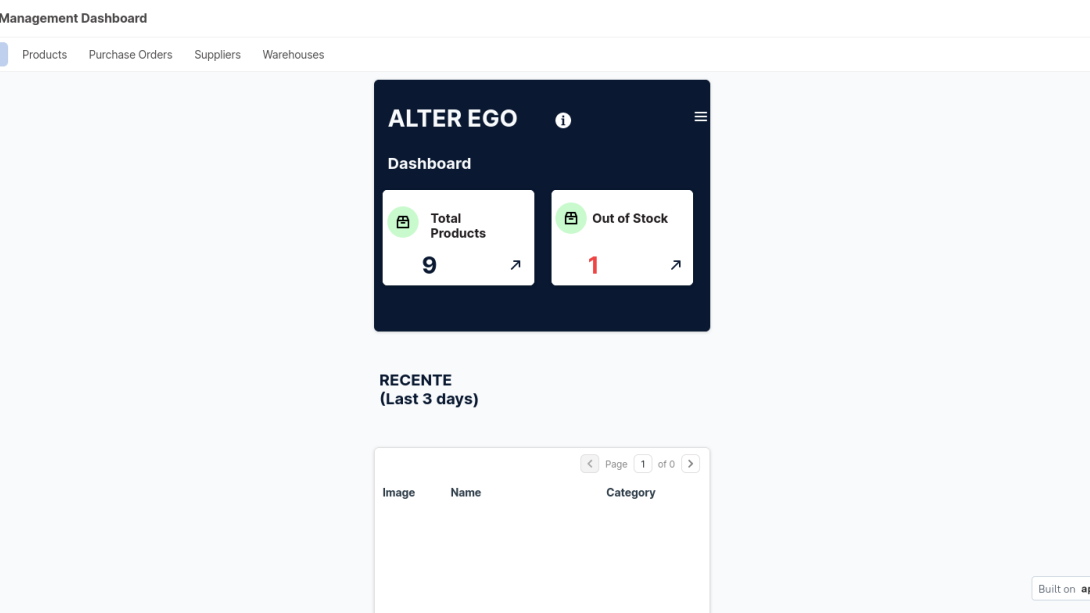 ALTER EGO Inventory 