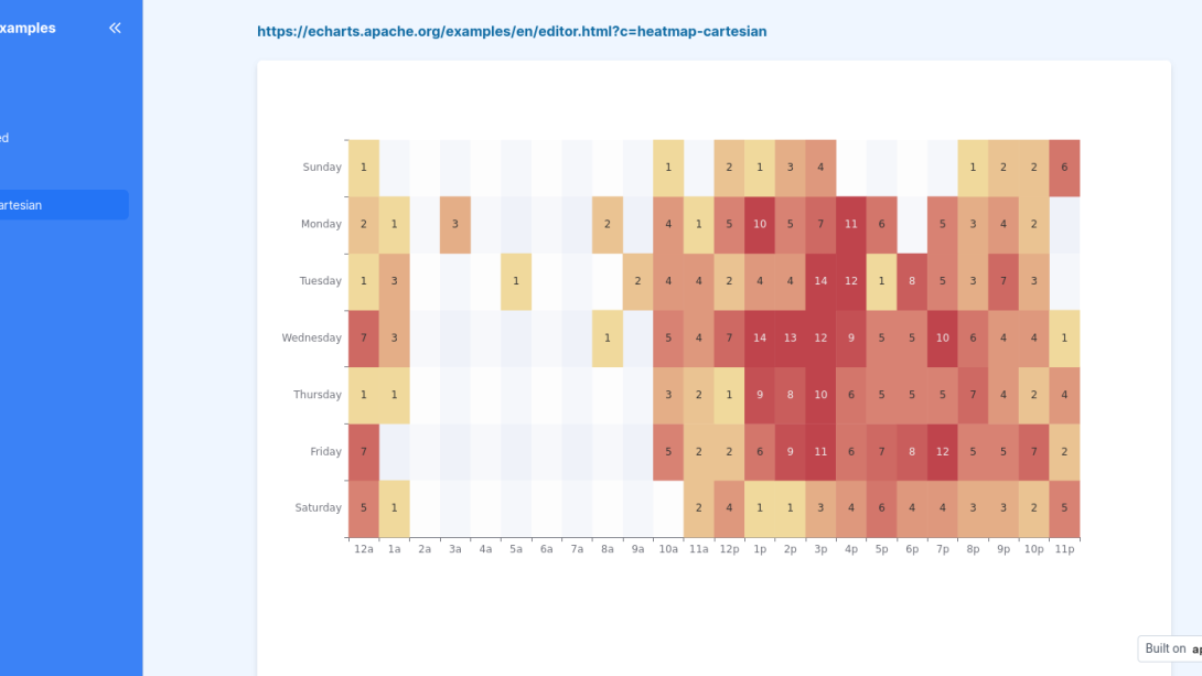 Echarts Examples