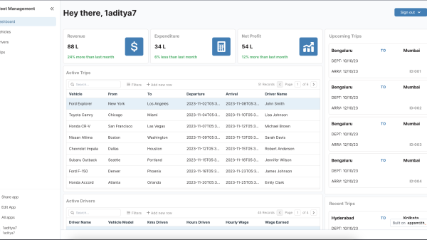 Fleet Management template