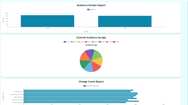 Business Intelligence Template with Neon Postgresql