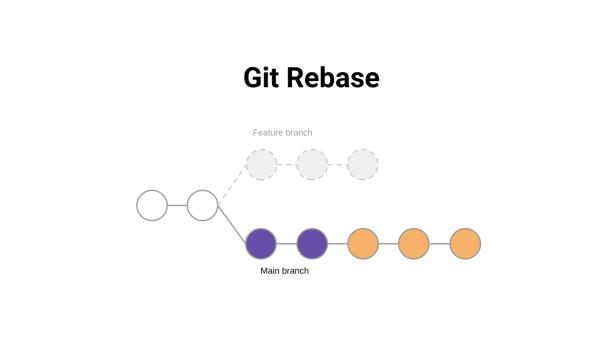 Understanding Git Rebase | Appsmith Community Portal