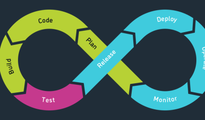 Continuous Delivery in Appsmith cover image