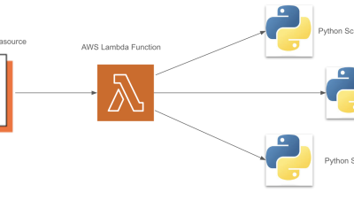 Transitioning From Airplane.dev to Appsmith Using AWS Lambda cover image