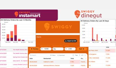 Track Your Swiggy Expenses with This App cover image