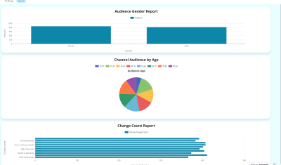 Business Intelligence Template with Neon Postgresql cover image