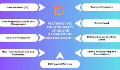 How to Build a Booking System cover image