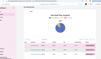 Plan Your Day/Week Meals & Find Recipes Using Meal Planner Tool cover image