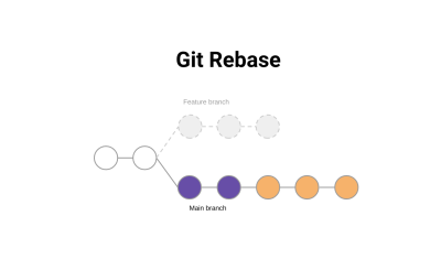 A Hands-On Guide to Git Rebase & Resolving Conflicts cover image