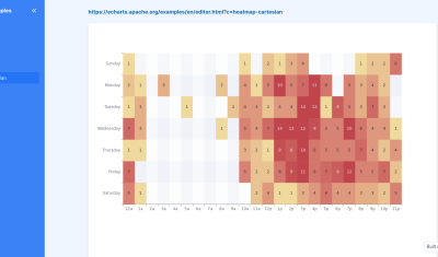 Echarts Examples cover image