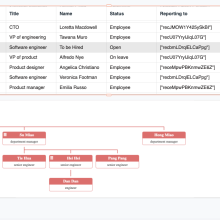 Generating an Organizational Chart From Airtable Data cover image