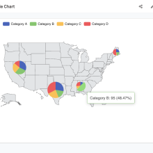 Echarts Map Pie Chart