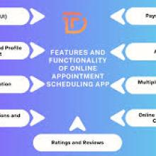 How to Build a Booking System