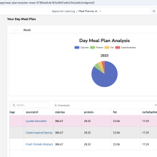 Plan Your Day/Week Meals & Find Recipes Using Meal Planner Tool cover image