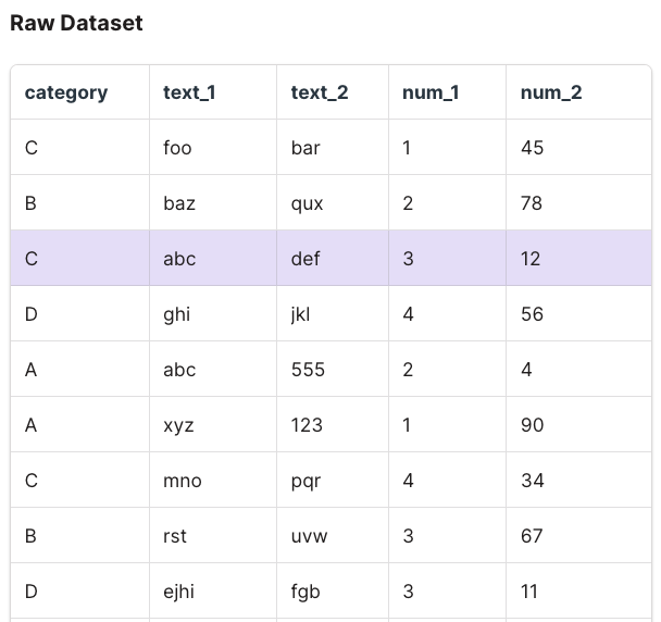 raw dataset