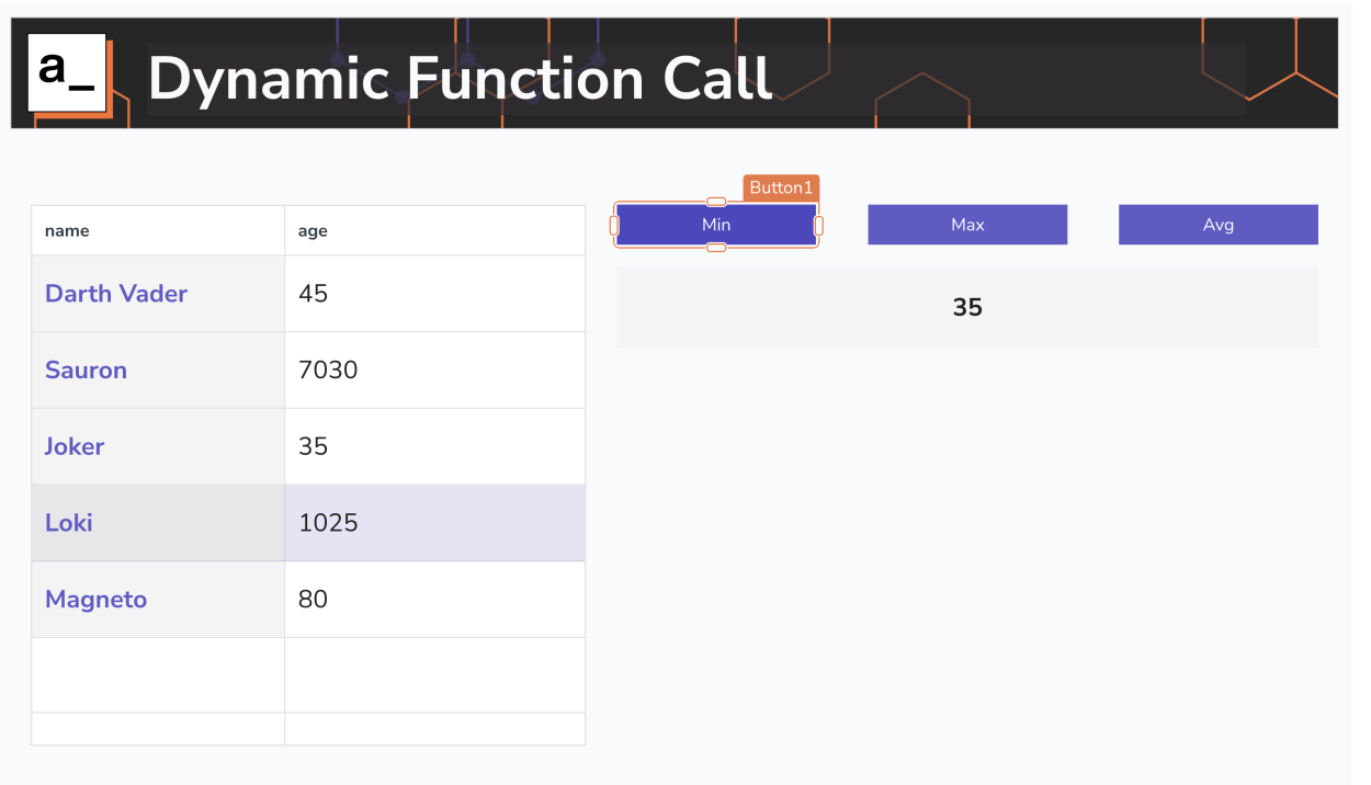 static function call