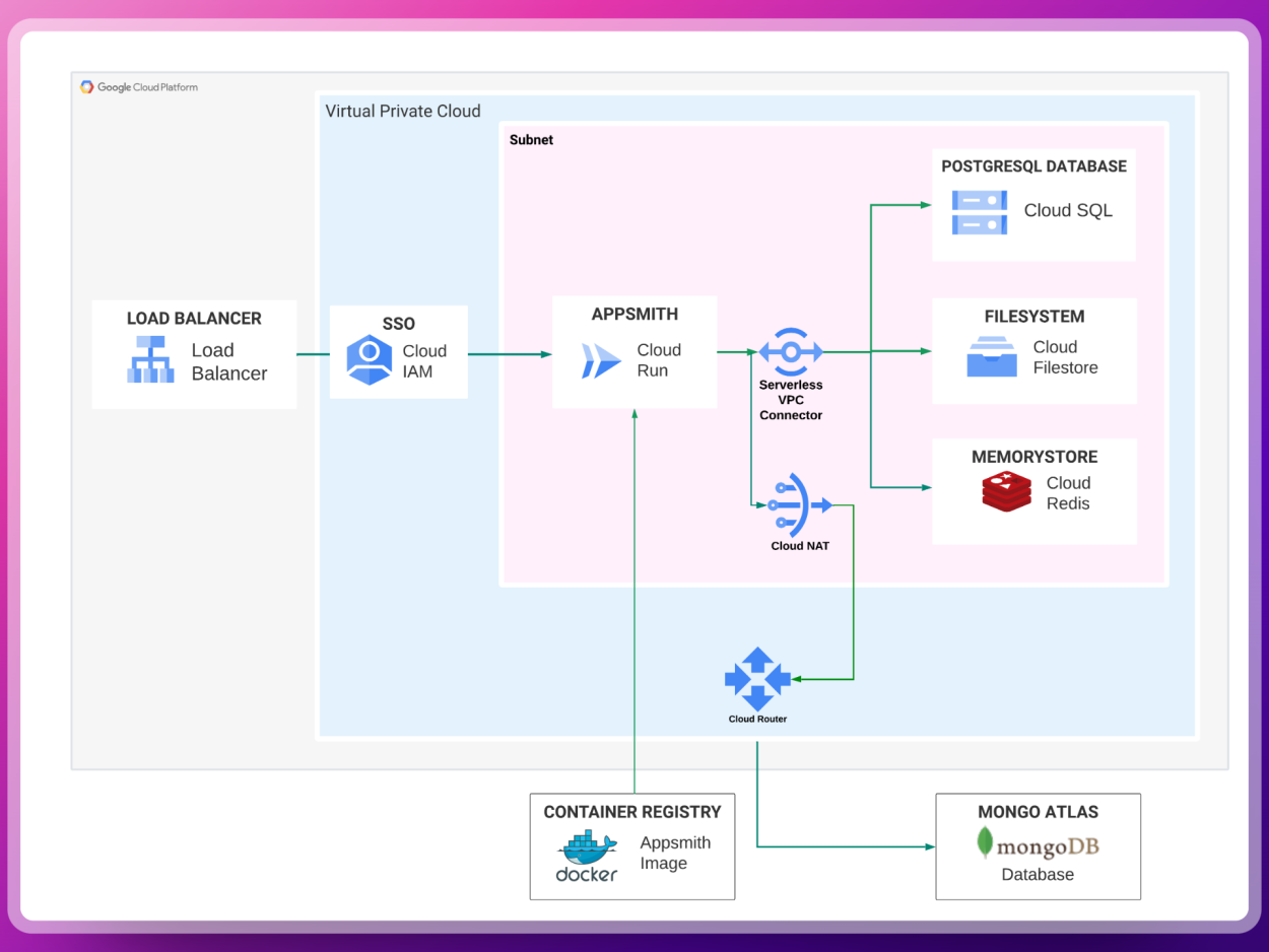 gcp static ip cloud run