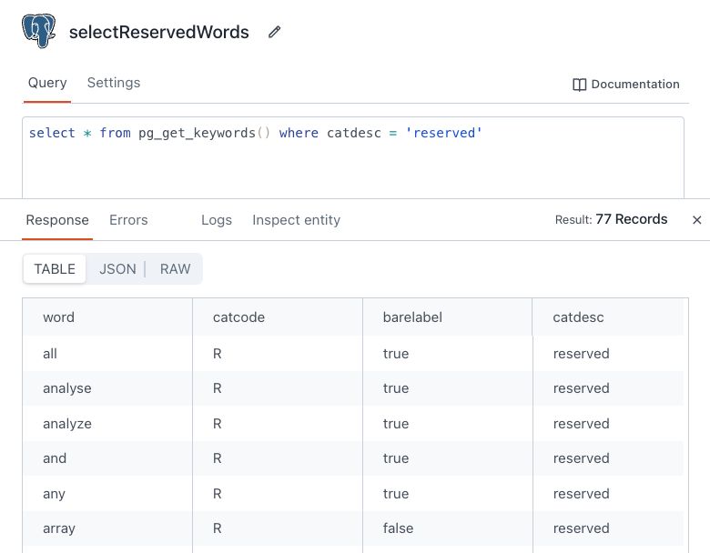 SQL Reserved Words