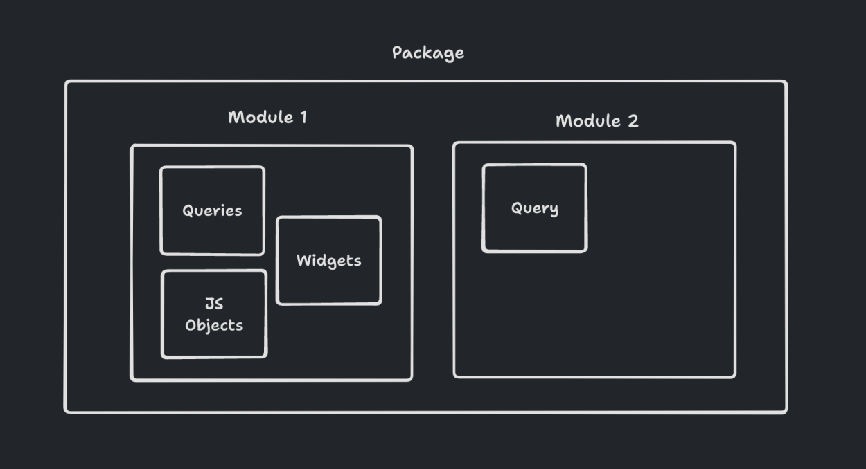 modules