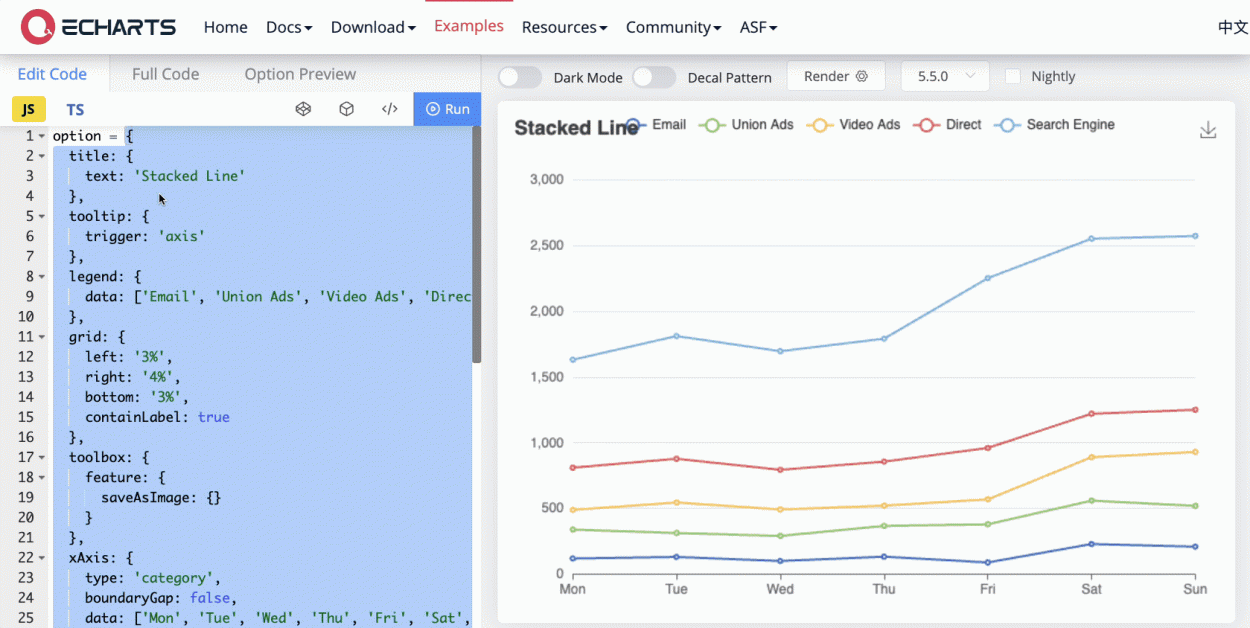 echarts options