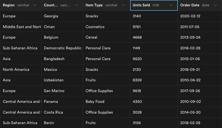 sales data