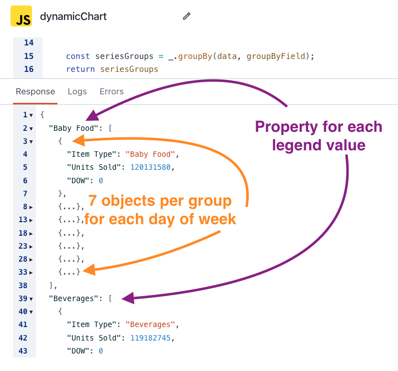 lodash groupby