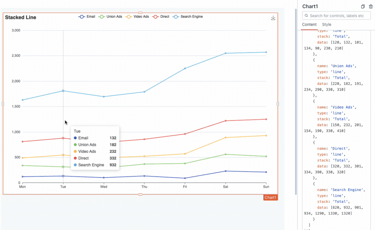 echarts